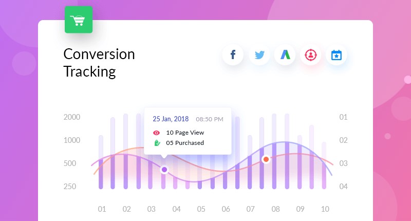 woocommerce conversion tracking plugin