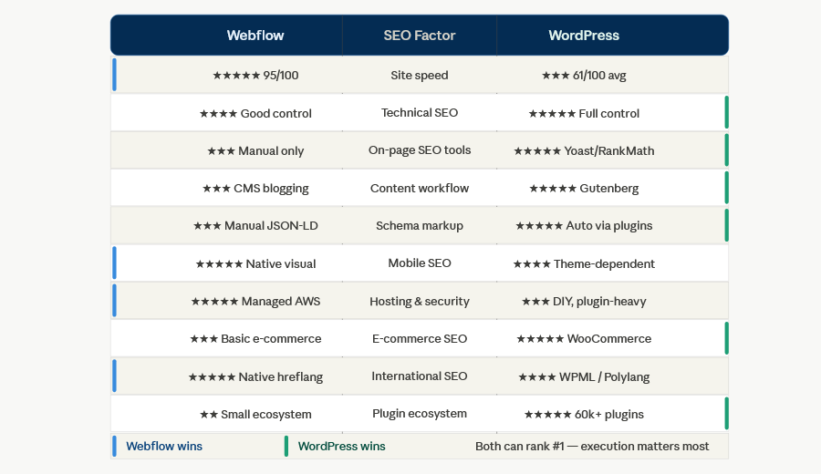 Full SEO Scorecard