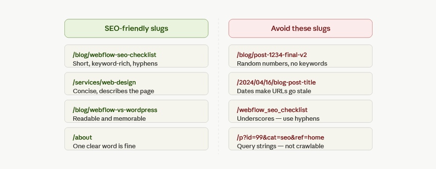 URL slug best practices