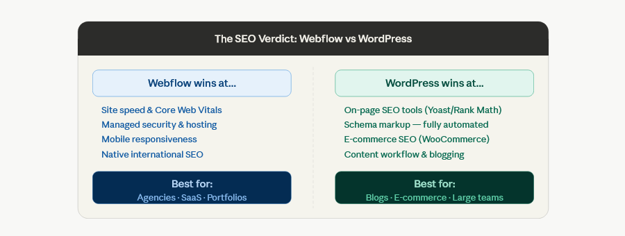 webflow vs wordpress seo